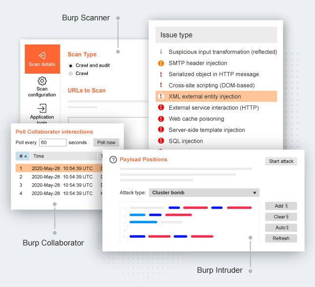 Burp Scanner, Burp Collaborator, Burp Intruder